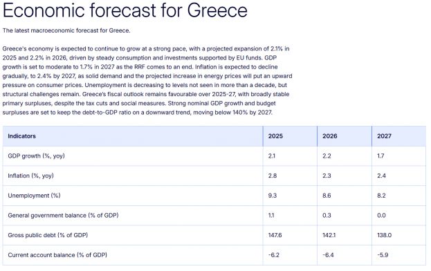 Η Ευρωπαϊκή Επιτροπή παρουσιάζει τις προτεραιότητες για την τόνωση της ανταγωνιστικότητας της Ευρωπαϊκής Ένωσης, στη φθινοπωρινή δέσμη μέτρων του Ευρωπαϊκού Εξαμήνου 2026